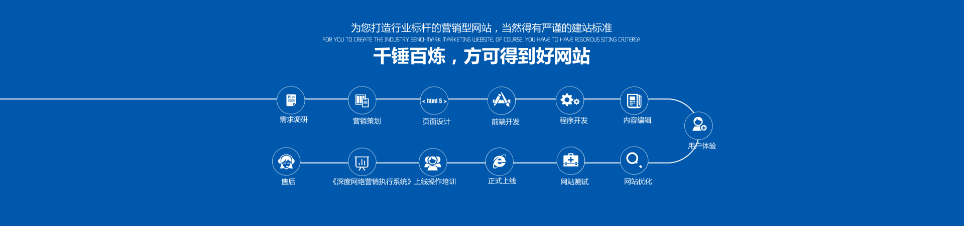 千錘百煉，方可得到好的營銷型網(wǎng)站