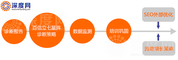 營銷型網站制作頁面是使用動態(tài)好還是靜態(tài)好