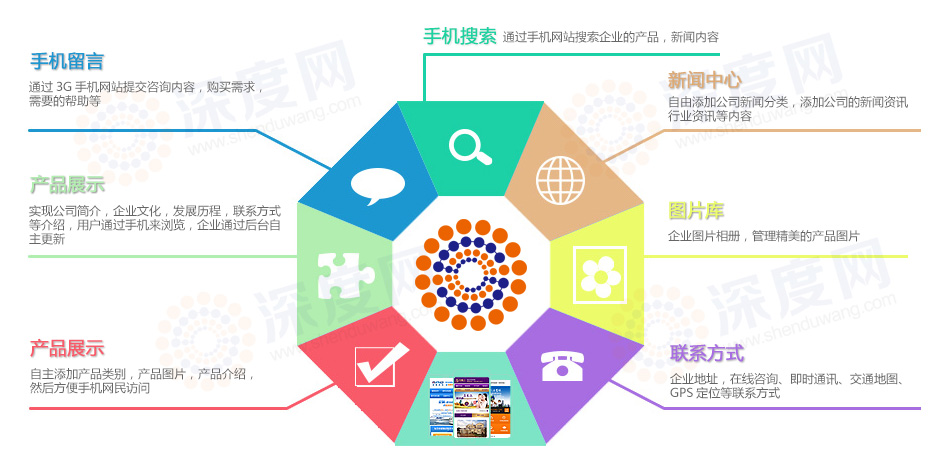 深度網(wǎng)一家專業(yè)營(yíng)銷型手機(jī)網(wǎng)站制作服務(wù)商