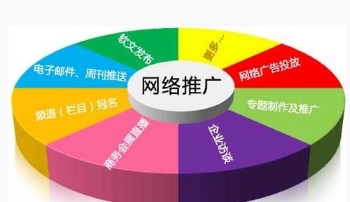 企業(yè)進行網絡推廣的一些工作