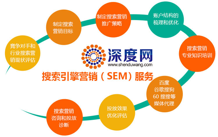 深度網(wǎng)提供營銷型網(wǎng)站競價(jià)付費(fèi)推廣服務(wù)