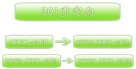 301重定向的作用、做法、注意事項