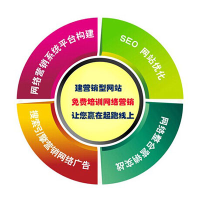 深度網(wǎng)不僅做營銷型網(wǎng)站，還有免費的網(wǎng)絡營銷培訓