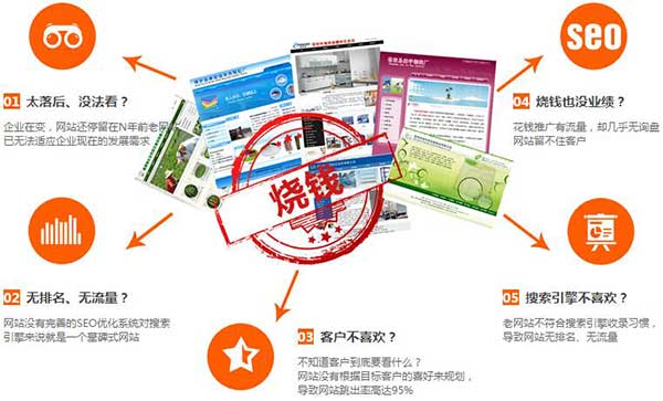 企業(yè)便宜建站會給網絡營銷帶來的影響