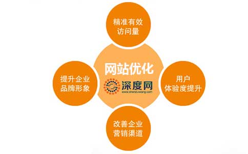 做好網(wǎng)站優(yōu)化能夠為企業(yè)網(wǎng)絡(luò)營銷帶來更好的結(jié)果