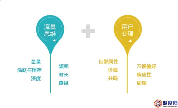 網(wǎng)絡(luò)營銷軟文推廣特點(diǎn)