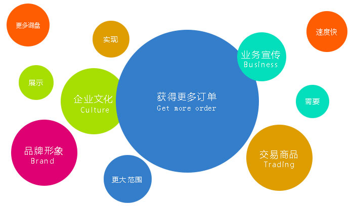 要想不被坑，營(yíng)銷網(wǎng)站建設(shè)一定要選擇專業(yè)建站公司